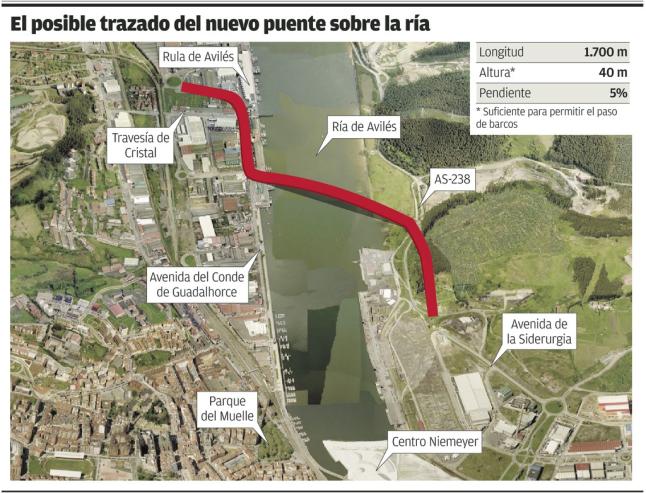 Imagen de la Ría de Avilés y el Polígono de la Margen Izquierda